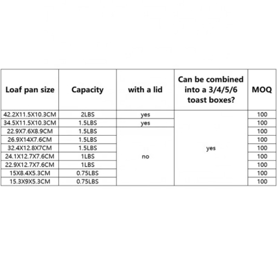 22.9X7.6X8.9CM Thép nhôm đơn bánh mì nướng chảo nướng khói hộp nướng bánh mì đúc bánh mì nướng cho ba